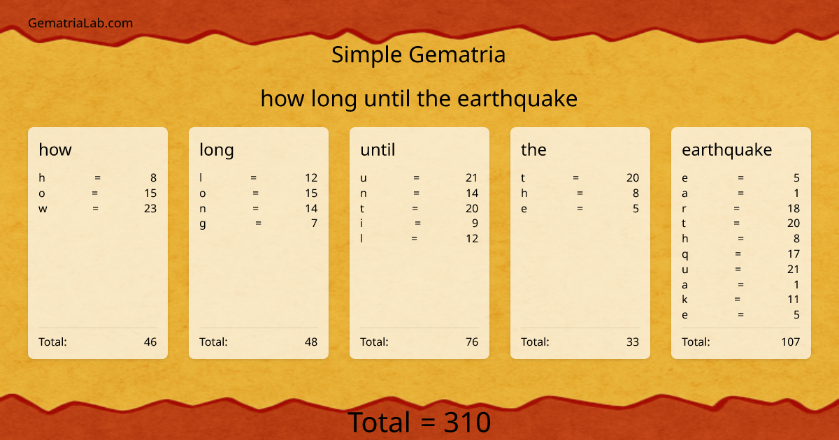 how long until the earthquake in simple Gematria